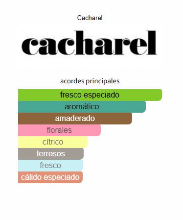 Cacharel pour L'Homme Cacharel