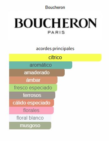 Boucheron pour Homme EDP