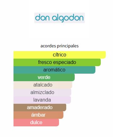 Don Algodon Hombre