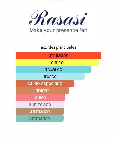 Hawas for Him Rasasi