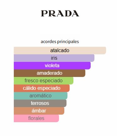 Prada L'Homme Prada