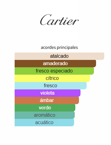Pasha de Cartier Edition Noire Cartier para Hombres