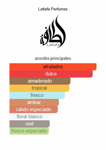 Qaed Al Fursan Lattafa Perfumes