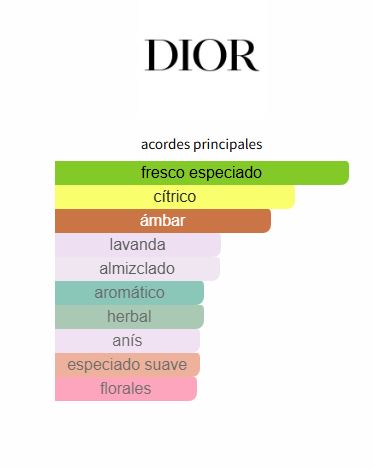 Sauvage Eau de Parfum Dior
