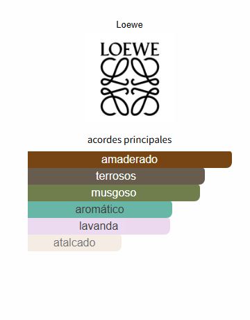 Esencia pour Homme Eau de Parfum Loewe